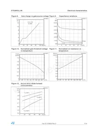 STS26N3LLH6 Datasheet Pagina 7