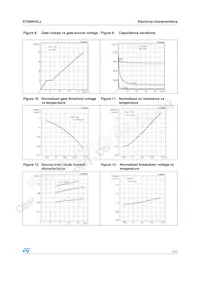 STS9NH3LL Datasheet Page 7