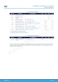 STU2N62K3 Datasheet Page 4