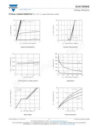 SUA70090E-E3 Datasheet Page 3