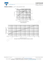 SUM70040M-GE3 Datenblatt Seite 5