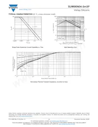 SUM90N04-3M3P-E3 Datenblatt Seite 5