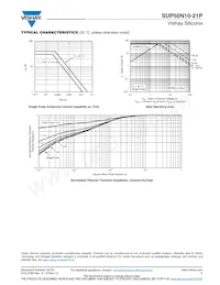 SUP50N10-21P-GE3 Datasheet Page 5