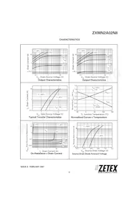 ZXMN2A02N8TA Datasheet Pagina 5