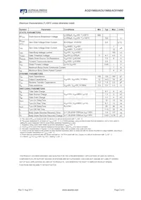 AOD1N60 Datasheet Page 2