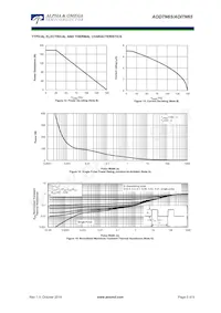 AOD7N65 Datasheet Page 5