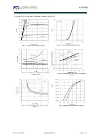 AON2403 Datasheet Pagina 3