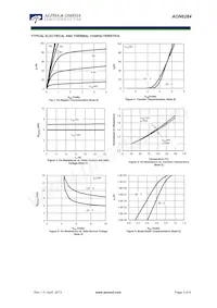 AON6284 Datasheet Pagina 3