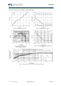 AON6284 Datasheet Pagina 4