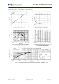 AOT2618L Datasheet Pagina 4