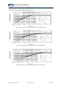 AOTF20S60L Datasheet Page 6