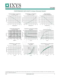CPC3980ZTR Datasheet Page 3
