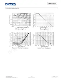 DMN2028USS-13 Datasheet Pagina 3