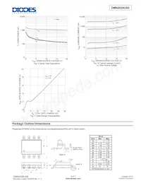 DMN2028USS-13 Datasheet Pagina 6