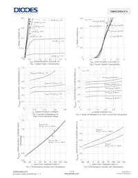 DMN2990UFA-7B Datasheet Page 3