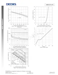 DMN3016LPS-13 Datenblatt Seite 4
