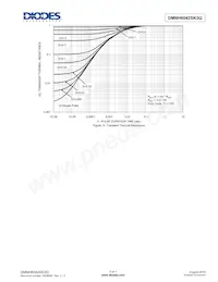 DMNH6042SK3Q-13 Datenblatt Seite 5