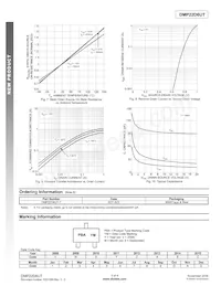 DMP22D6UT-7 Datasheet Page 3