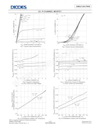 DMS2120LFWB-7 Datasheet Page 3