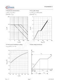 IPA028N08N3GXKSA1 Datasheet Page 7