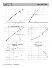 IXFB132N50P3 Datasheet Pagina 3