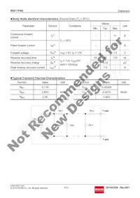 R5011FNX Datasheet Pagina 4