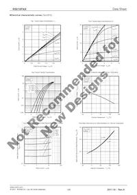 R5016FNX Datasheet Page 3