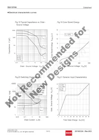 R6015FNX Datasheet Page 10