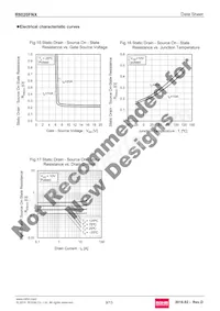 R6020FNX Datasheet Page 9