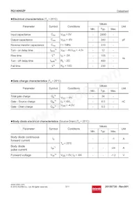 RQ1A060ZPTR Datasheet Page 3