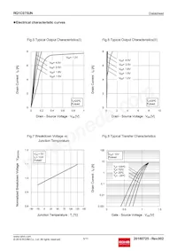 RQ1C075UNTR Datasheet Page 5