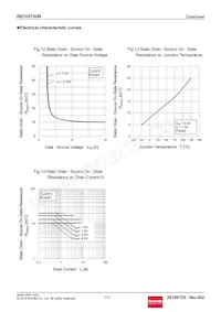 RQ1C075UNTR Datasheet Pagina 7