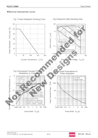 RQ3E130MNTB1 Datenblatt Seite 4