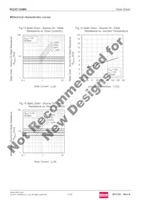 RQ3E130MNTB1 Datasheet Page 7