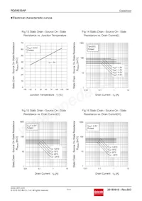 RQ5A030APTL Datasheet Page 7