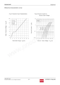 RQ5A030APTL Datasheet Pagina 9