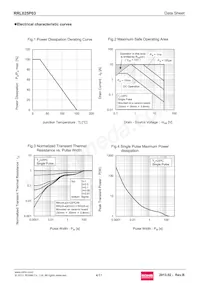 RRL025P03TR Datasheet Pagina 4