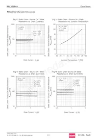 RRL025P03TR Datasheet Pagina 7