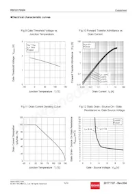 RS1E170GNTB Datasheet Page 6