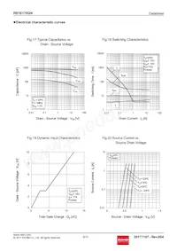RS1E170GNTB Datasheet Page 8