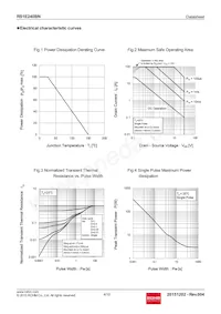 RS1E240BNTB Datasheet Pagina 4