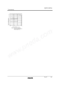 RSF010P03TL Datasheet Page 4