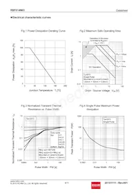 RSF014N03TL Datasheet Page 4