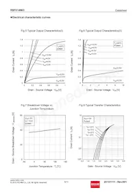 RSF014N03TL Datasheet Pagina 5