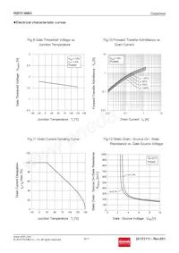 RSF014N03TL Datasheet Pagina 6