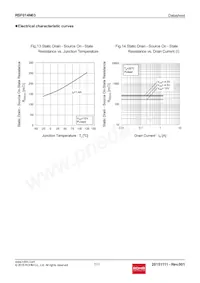 RSF014N03TL Datasheet Pagina 7