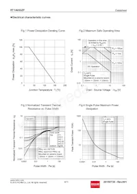 RT1A050ZPTR Datenblatt Seite 4