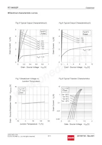 RT1A050ZPTR Datasheet Page 5