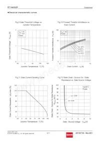 RT1A050ZPTR Datasheet Page 6