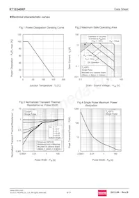 RT1E040RPTR Datasheet Page 4